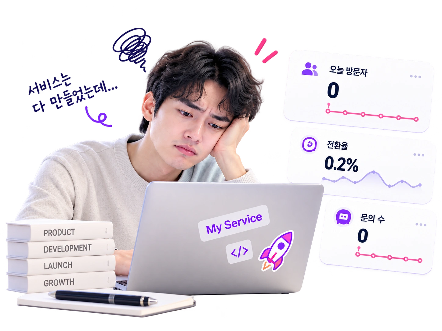 오늘 방문자 0명, 전환율 0.2%, 문의 0건인 대시보드를 보며 고민하는 개발자
